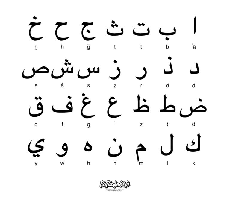 Alfabeto Arabo: Come Leggere E Scrivere In Arabo - LaCOOLtura