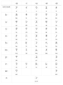 katakana scrittura giapponese